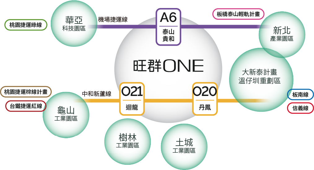 旺群建築
